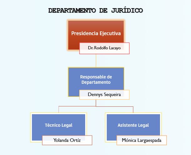 Organigrama de Juridico